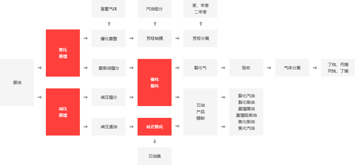 化工行業(yè)鍋爐應用領域