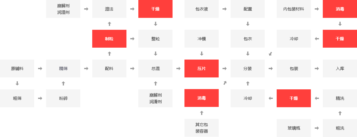 制藥行業(yè)鍋爐應(yīng)用領(lǐng)域